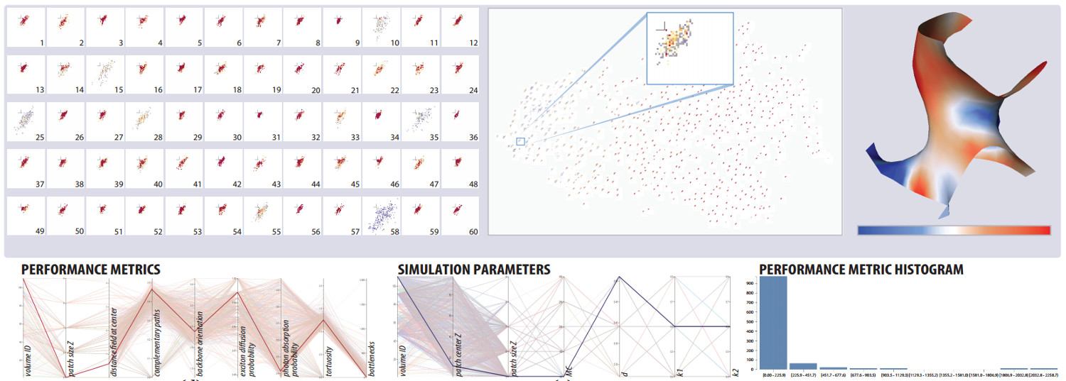 Comparative Visual Analysis of Structure-Performance Relations in Complex Bulk-Heterojunction Morphologies
