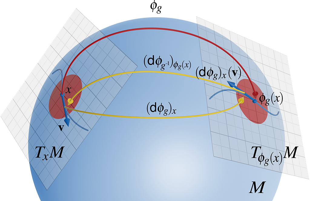 Riemannian Geometry Tutorial