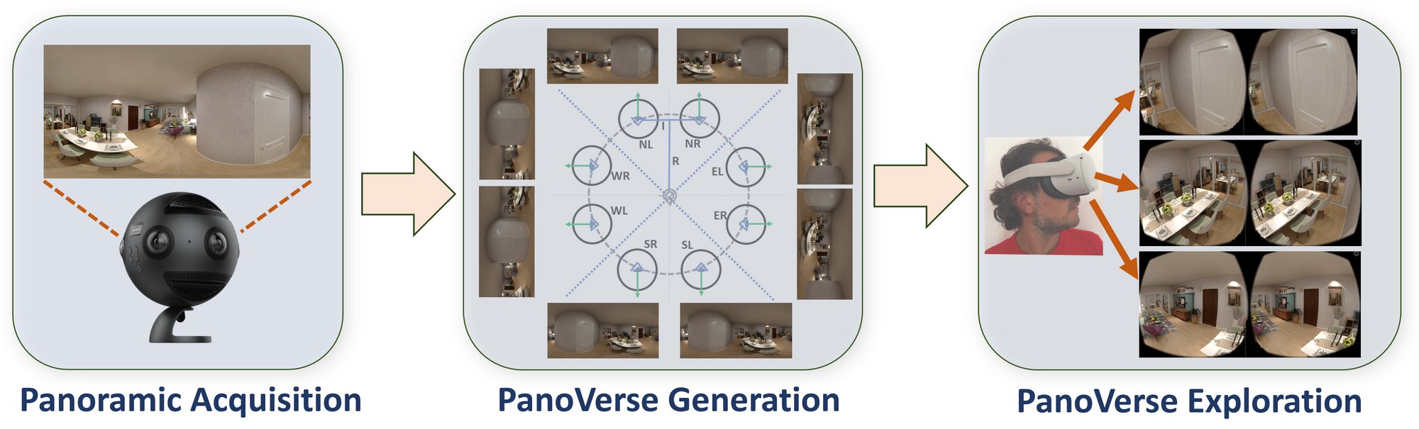 PanoVerse: automatic generation of stereoscopic environments from single indoor panoramic images for Metaverse applications
