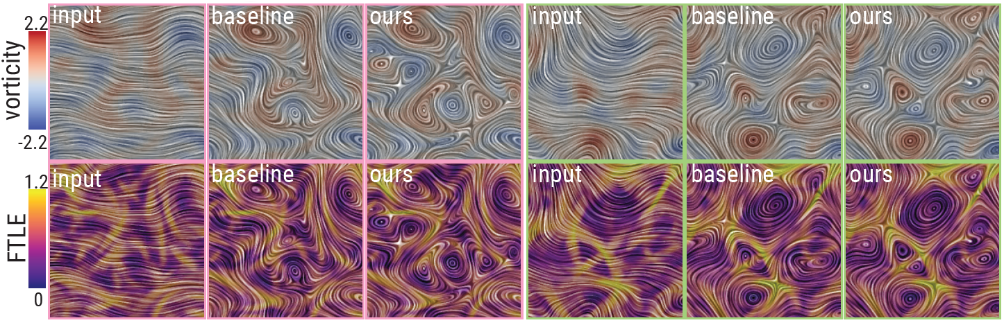 Locally Adapted Reference Frame Fields using Moving Least Squares
