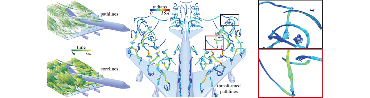 Rotation-Minimizing Space Deformations for the Analysis of Lagrangian Vortex Corelines
