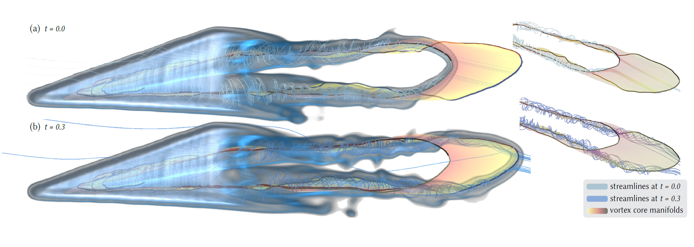 Generic Variational Spacetime Optimization of Vortex Core Manifolds

