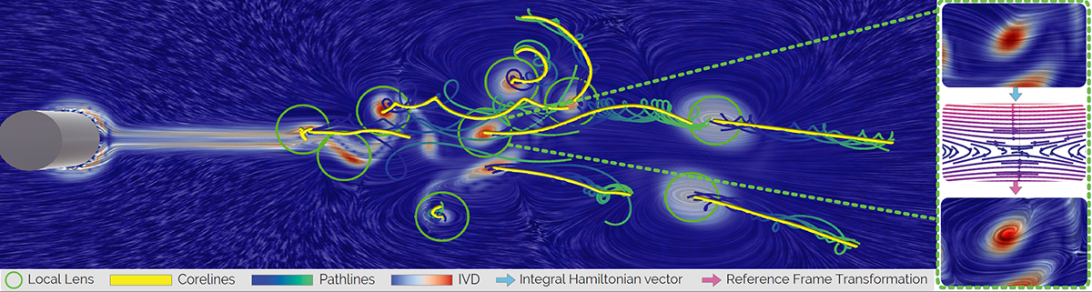 A Generic Lagrangian-Hamiltonian Framework for Optimal Reference Frames in Unsteady Flow
